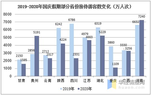 國慶黃金周國內旅游業強勁復蘇，消費市場活力凸顯