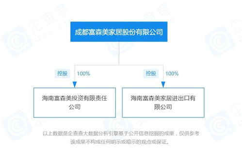 富森美加速布局海南 一周內成立兩家全資子公司，聚焦國內貿易代理業務
